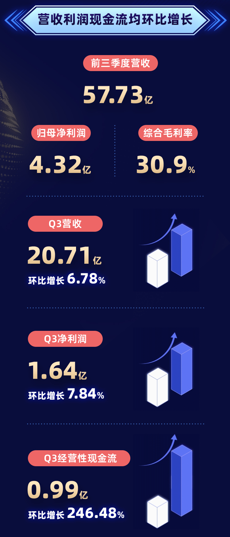 非凡国际·(中国游)体育官方网站