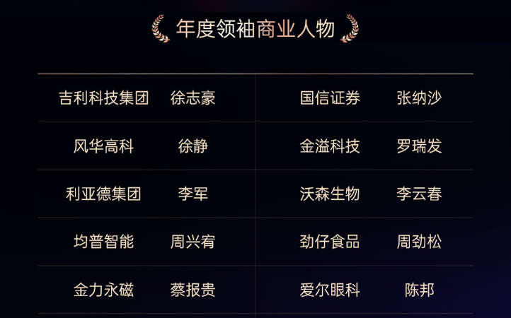 非凡国际·(中国游)体育官方网站