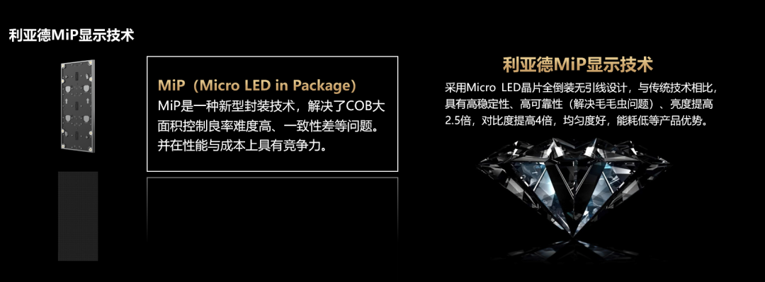 四大主题技术+四大利用场景 | 非凡国际深度整合Micro LED全产业链 