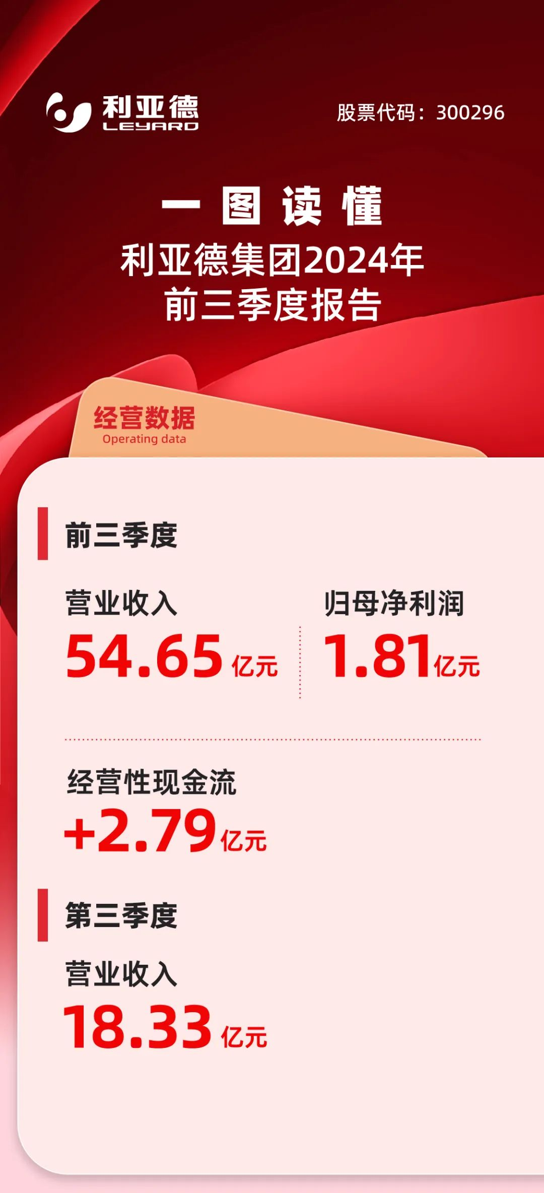 一图读懂非凡国际2024年前三季度汇报