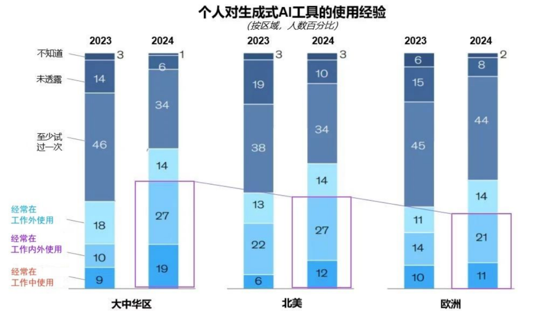 凸起沉围！非凡国际·虚构动点作为大模型入选“2024中国大模型TOP50企业潜力榜”