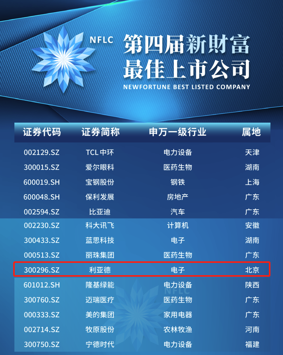 非凡国际·(中国游)体育官方网站