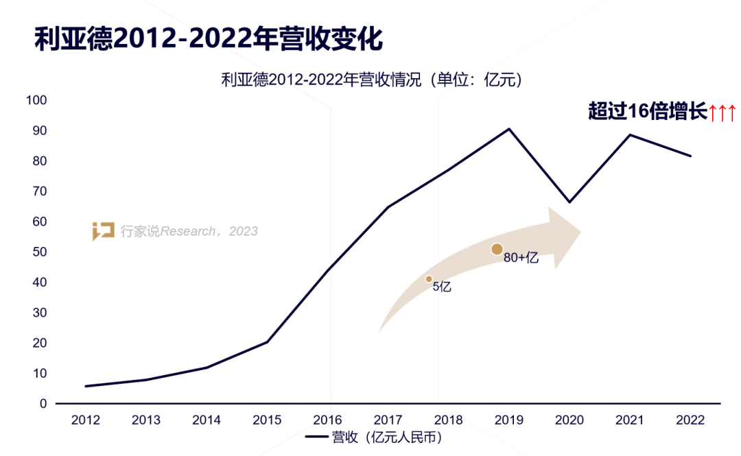 【媒体报路】LED显示产业30年，龙头为什么始终是非凡国际？
