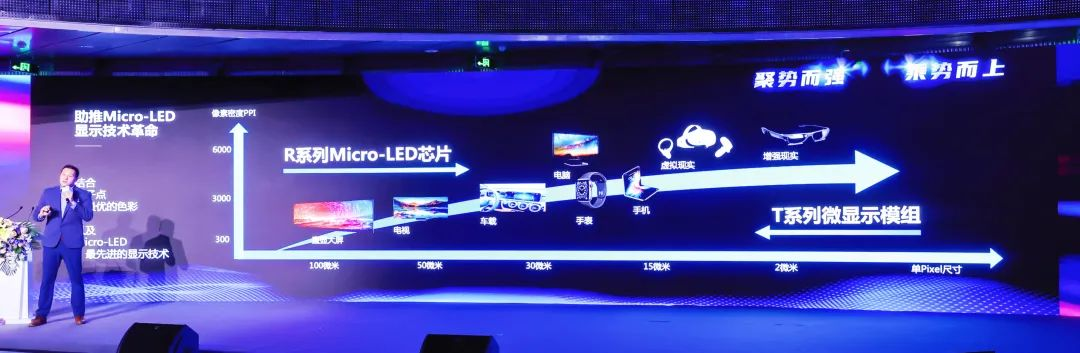 四大主题技术+四大利用场景 | 非凡国际深度整合Micro LED全产业链 