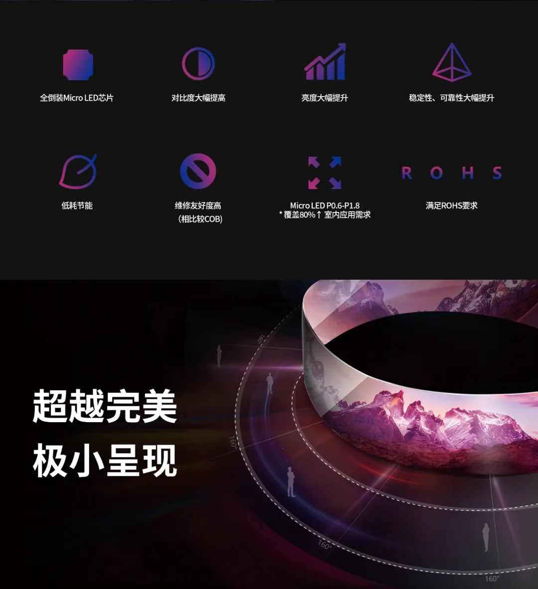 一期一会 | 一图读懂非凡国际·利晶MIP新品系列