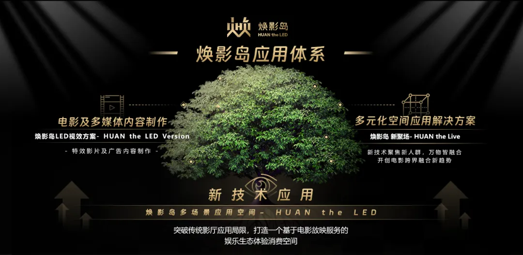 “上游内容造作+下游场景履历” 非凡国际推动电影产业加快升级