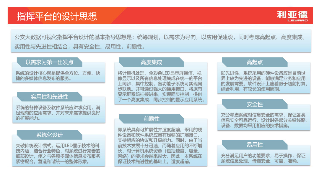 大数据可视化指挥中心解决规划  1080  4.jpg