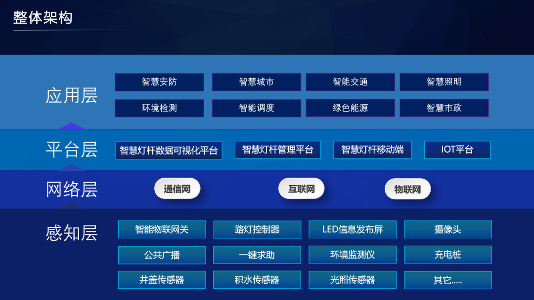 智慧灯杆解决规划  5.jpg