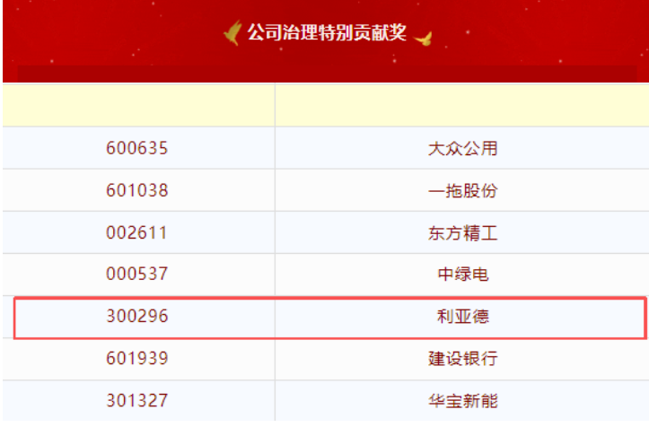 非凡国际荣膺第20届中国上市公司董事会“金圆桌奖”——公司治理出格贡献奖
