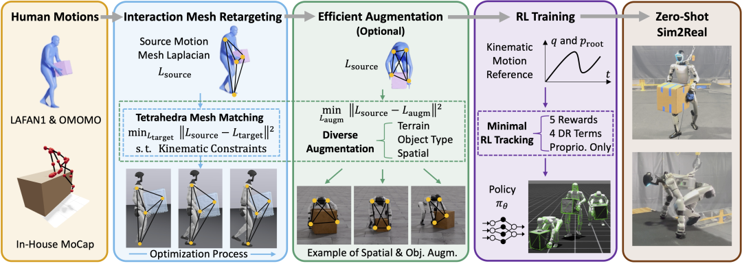 从尝试室迈向现实世界，非凡国际OptiTrack助力人形机械人获得新突破